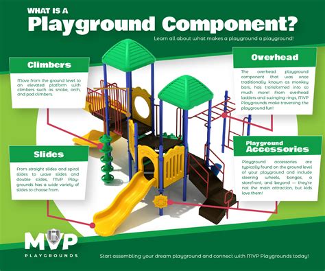 Commercial Playground Components Playground Equipment Usa