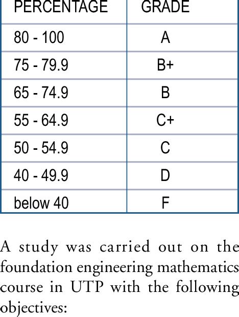 Grading System In Malaysia Eliezercxt