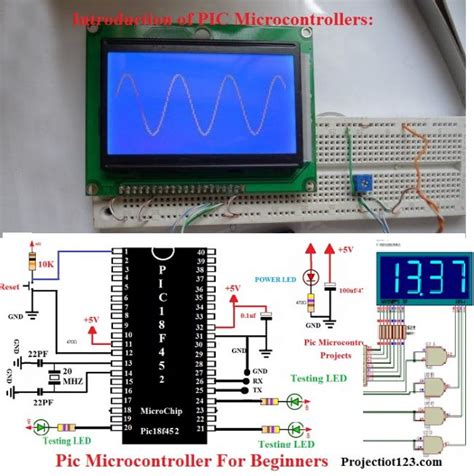 Pic Microcontroller Archives Projectiot123 Esp32raspberry Piiot