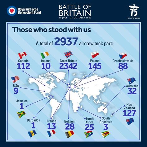 Breakdown Of Aircrews For The Battle Of Britain Laststandonzombieisland