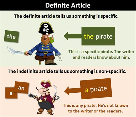 Definite Article Explanation And Examples