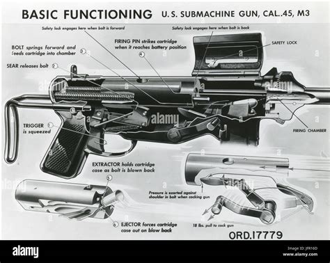 Basic Functioning Diagram For The Us Cal 45 M3 Submachine Gun