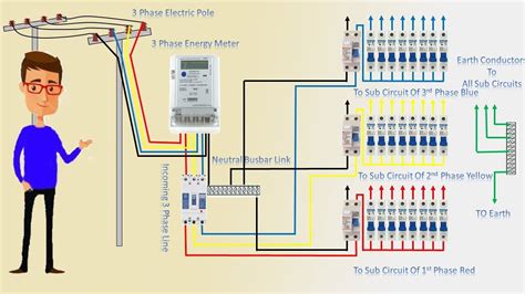 After viewing or printing the wiring diagram, use the back button of your browser to return to this page. 3 Phase Line Wiring Installation Single Phase Line In House | House wiring | Earthbondhon - YouTube