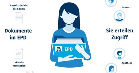 Erwarten sie ein päckchen, dann ist es interessant zu wissen, wann. Was ist das E-Patientendossier und wann kommt es ...