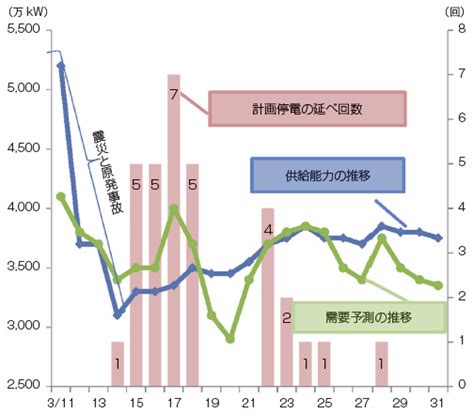 縣府單位 文化處 勞動暨青年發展處 傳播暨國際事務處 教育處 社會處 地政處 農業處 民政處 城鄉發展處 行政處 水利處 工務處 研考處 客家事務處 原住民. 1.1.1電力 │ 資源エネルギー庁