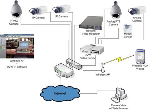 Jenis Kamera Fungsi Dan Topologi Jaringan Pada Sistem Cctv Info Cctv