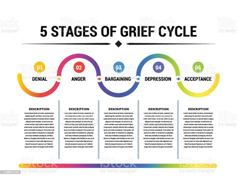 5 Stages Of Grief Cycle Gradient Line In A White Background Stock
