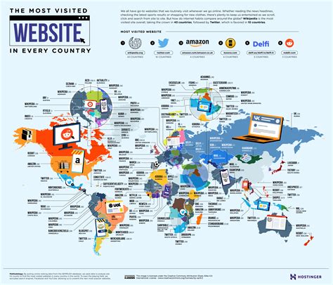 the most visited website in every country mapped vivid maps