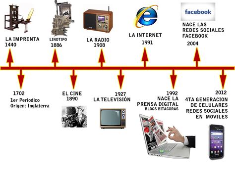 Pin By Gabriel García Murillo On Impacto De Las Tecnolgías