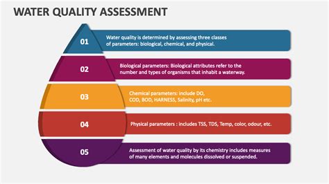water quality assessment powerpoint presentation slides ppt template