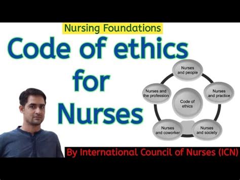 Code Of Ethics For Nurses By Icn Icn Code Of Ethics For Nurses Nursing Anandsnursingfiles