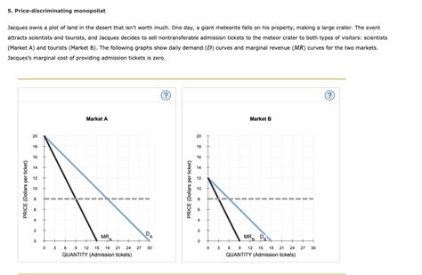 Solved 5 Price Discriminating Monopolist Jacques Owns A Chegg Com