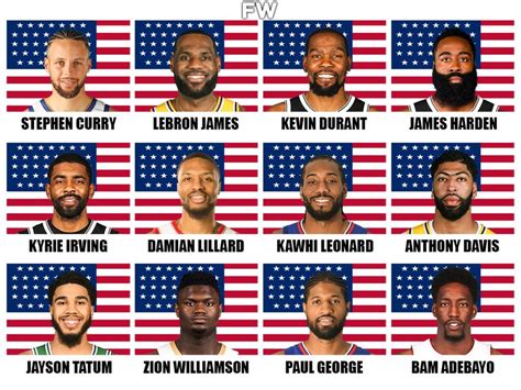 The Best Possible Usa Dream Team That Can Be Created For The 2021