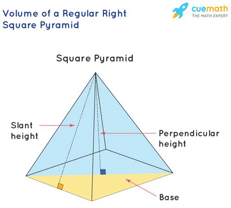 Volume Of A Right Square Pyramid Formula Examples Definition