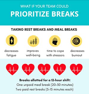 Take A Break The Case For Prioritizing Rest Breaks