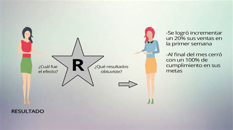 Metodo Star M Todo Utilizado En Entrevistas Para Evaluar Competencias