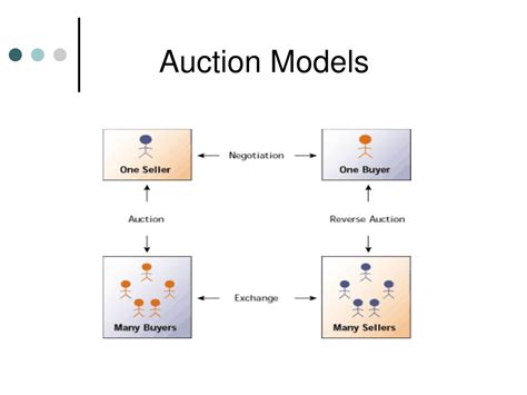 Ppt Online Auctions And Marketplaces Powerpoint Presentation Free