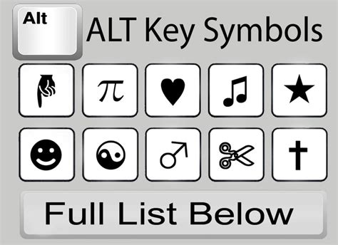 Shortcut keys with numbers will only work with alt and the number pad keys as shown in the below keyboard picture. 413 best images about Cricut Expression Projects / Ideas ...