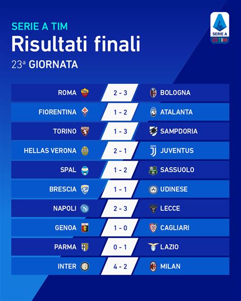 Posta sotto l'egida della figc, la prima edizione del torneo risale al 1898; Risultati e classifica 23a Serie A 2019/2020 - Juve News ...