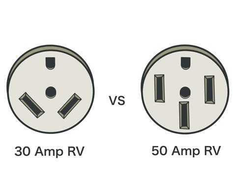 2021 Ultimate Guide To Rv Wiring Outlets And Plugs For All Skill Levels