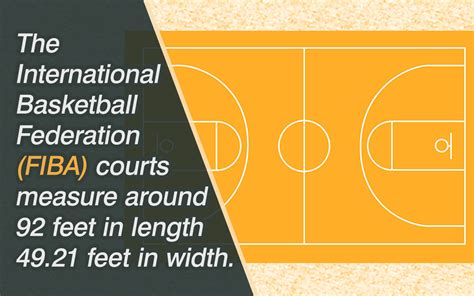 The Different Layouts And Measurements Of A Basketball Court