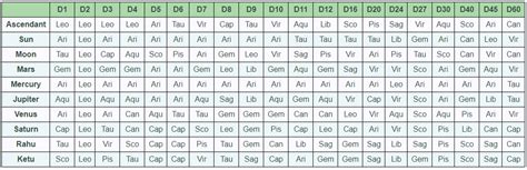 Vedic Astrology Chart Creating Vedic Astrology Chart