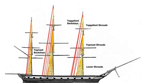 Sail Ship Rigging