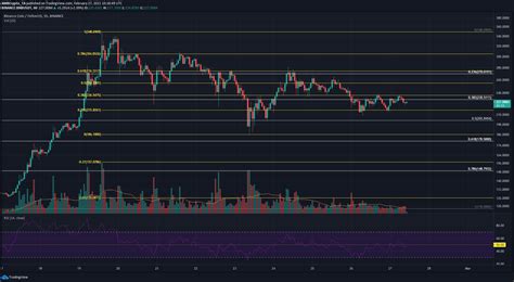 The year 2021 arrived when most of the popular cryptocurrencies had gained much momentum in the market. Augur, Binance Coin, Dogecoin Price Movement Analysis for ...