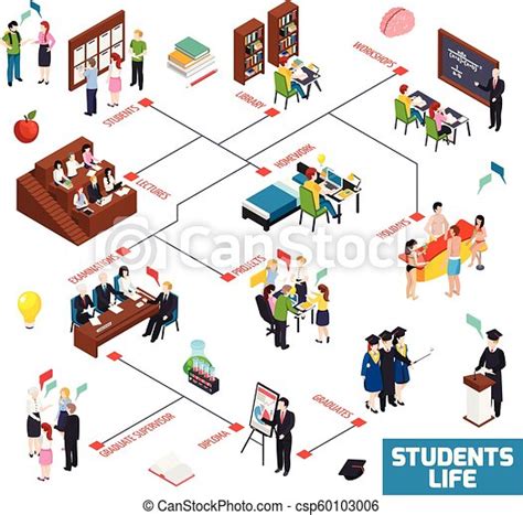 University Students Isometric Flowchart University Colledge Students