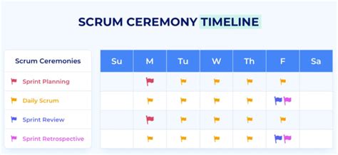 The 4 Scrum Ceremonies You Need Blog