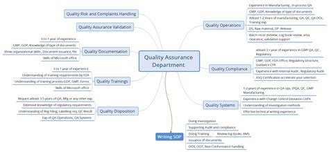 Xmind Share Xmind Mind Mapping Software