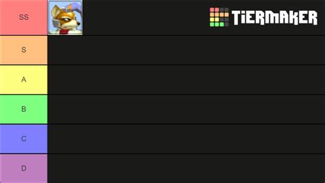 My melee tier list | Smashboards