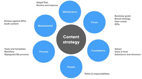 Develop a Comprehensive Content Strategy With These Tips