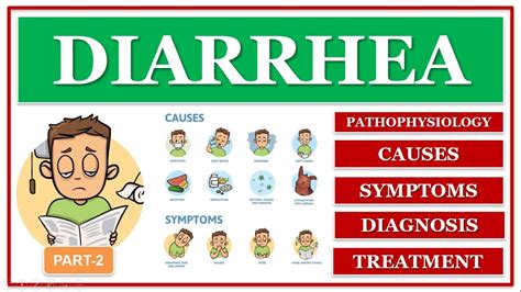 Diarrhea Part 2 Pathophysiology Causes Sign And Symptoms