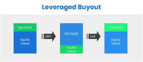 6 Most Popular Private Equity Investment Strategies All Time 2022