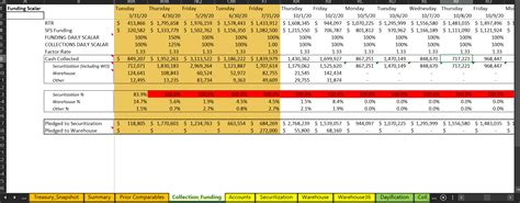 Building A Cash Flow Model — Anaplan Community