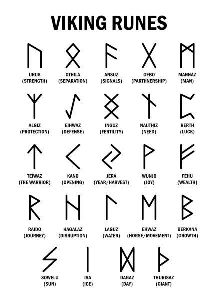 Norse Viking Warrior Symbols