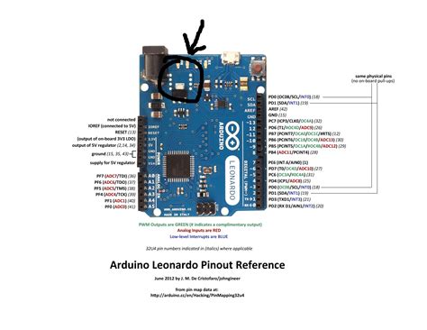 What Are These Unpopulated Holes On The Arduino Leonardo Valuable