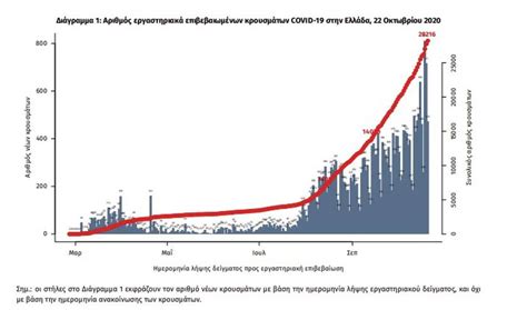 Διαγγελμα μητσοτακη κυριακοσ μητσοτακησ πολιτικη προστασια φωτιεσ στην ελλαδα. Κορωνοϊός: Έκρηξη του δεύτερου κύματος - Ποιες περιοχές ...