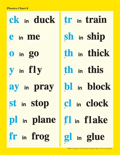 Printable Phonics Rules Charts Pdf Learning How To Read