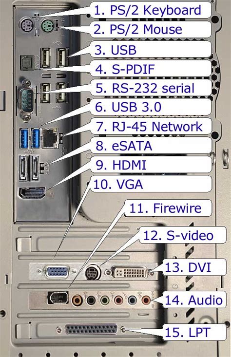 Article Computer Connector And Port