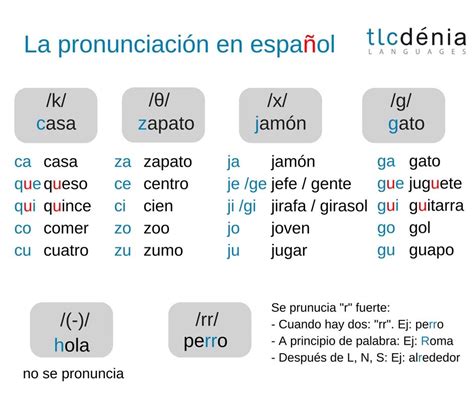 Claves para pronunciar bien en español Hablar español Pronunciacion