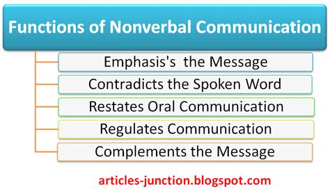 Articles Junction Functions Of Nonverbal Communication Features Of Nonverbal Communication