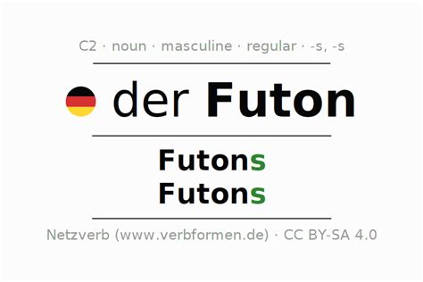 Declension German Futon All Cases Of The Noun Plural Article