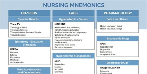 Pharmacology Dosage Cheat Sheet Easy Conversions Nclex Quiz