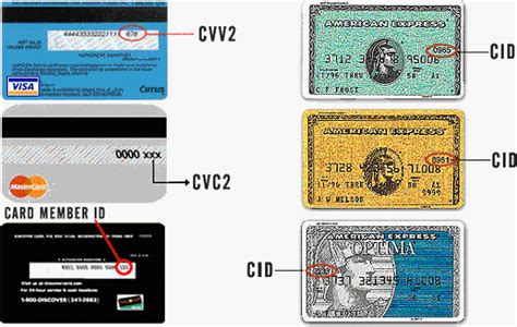Credit Card Number Location Visa ~ Les Paul Blogs