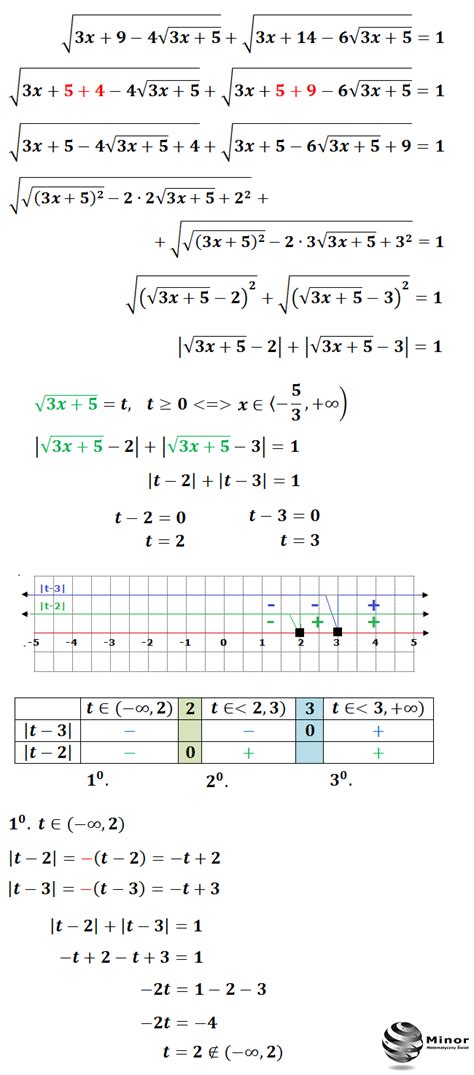 Rozwiąż Równania Z Niewiadomą X. Pamiętaj O Określeniu - Blog matematyczny Minor | Matematyka: Równanie z podwójną wartością