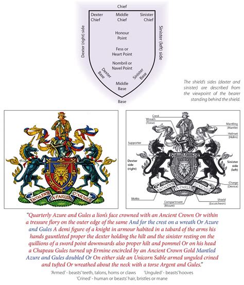 List 98 Pictures Coat Of Arms Pictures Stunning
