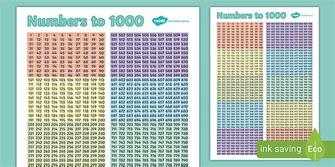 Numbers To 1000 Number Square Poster Twinkl
