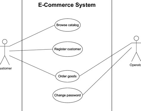Simple E Commerce System Use Case Diagram Download Scientific Diagram